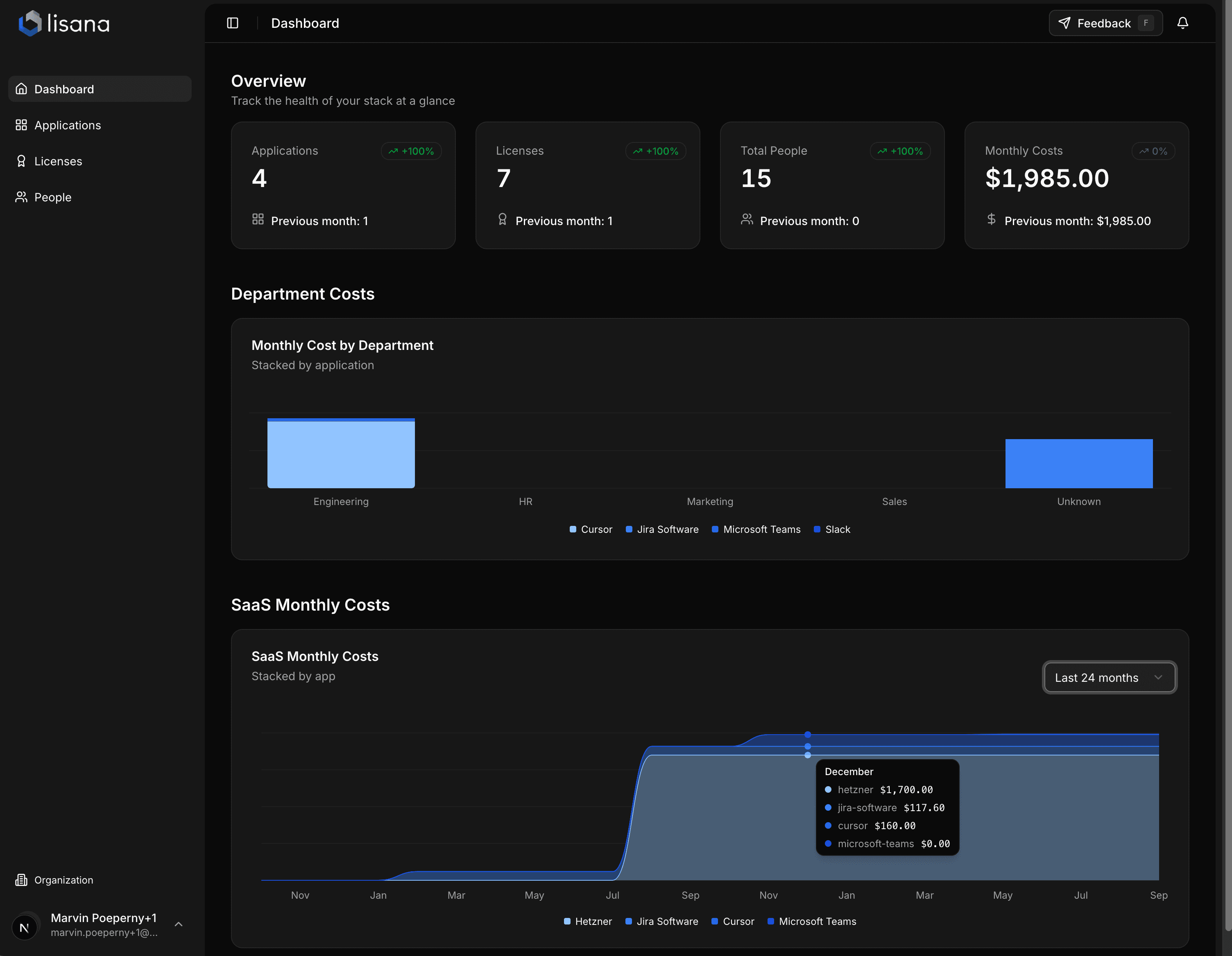 Centralized License Management