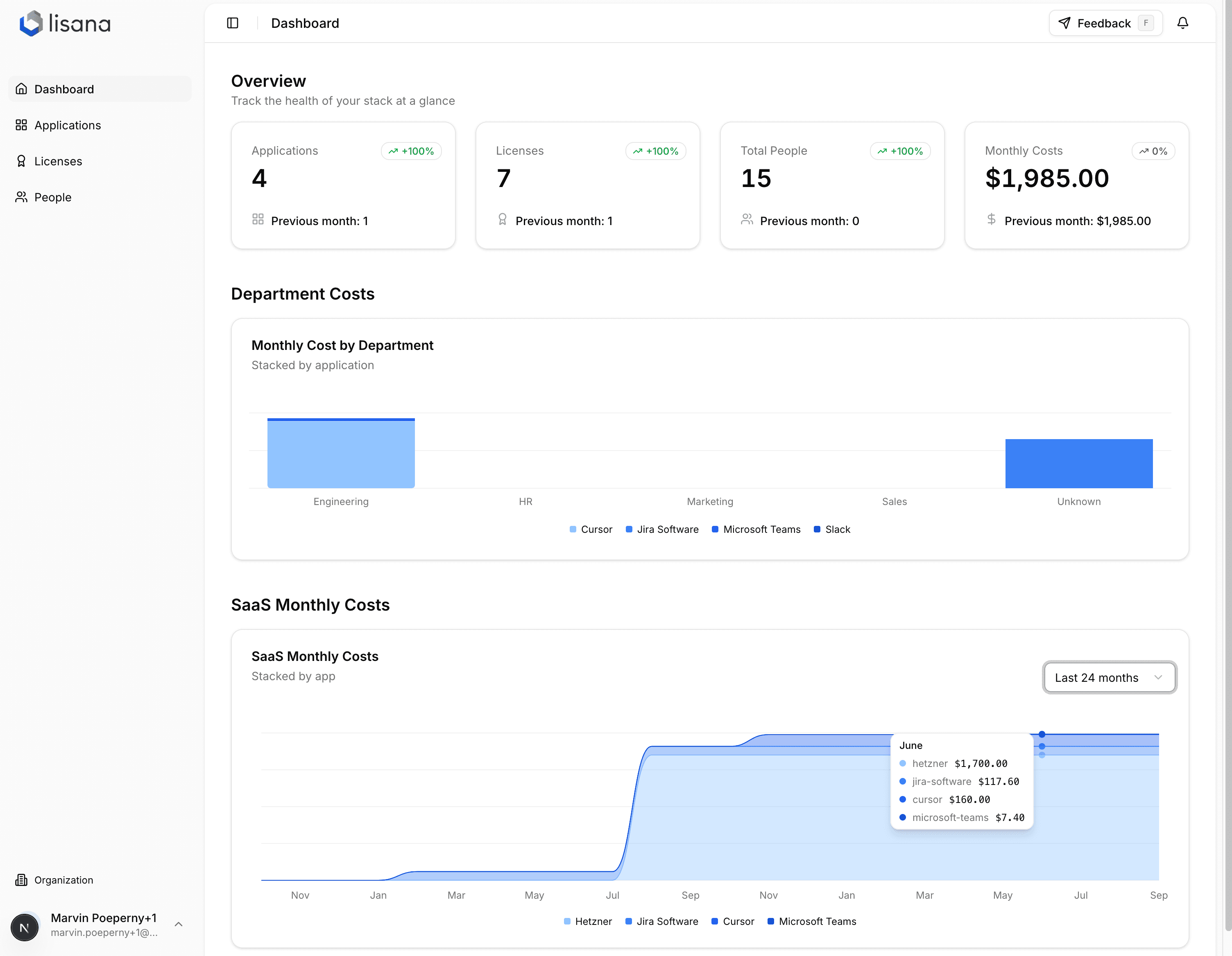 Centralized License Management